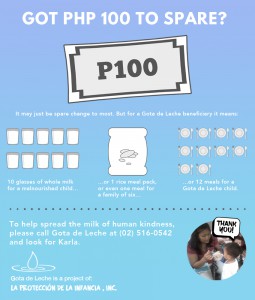 What can you do with 100 pesos?